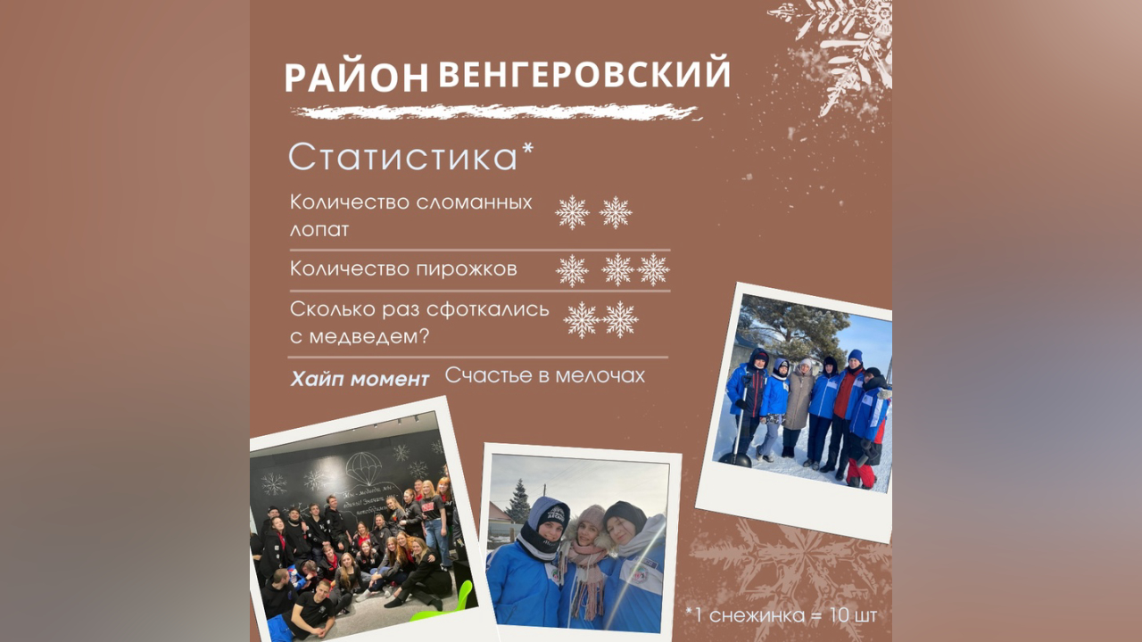 truesib.com Настоящая Сибирь
