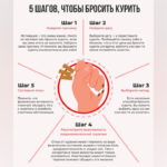 💼🩺 Неделя здоровья на рабочих местах стартовала в Бердске